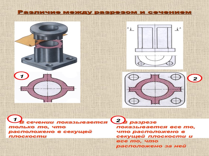 Различие между разрезом и сечением      В сечении показывается только